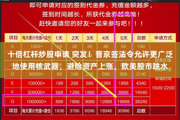十倍杠杆炒股申请 突发！普京签法令允许更广泛地使用核武器，避险资产上涨，欧美股市跳水